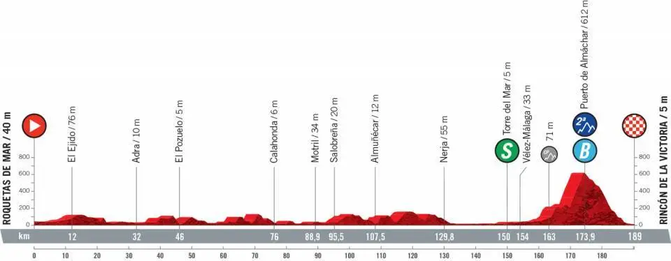 etapa-10-vuelta-a-españa-2021 etapa-10-vuelta-a-españa-2021