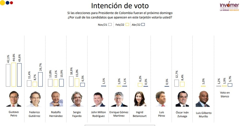 intención de voto primera vuelta.jpg