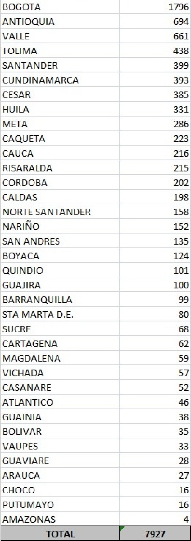 casos coronavirus por regiones 19 sept.jpeg