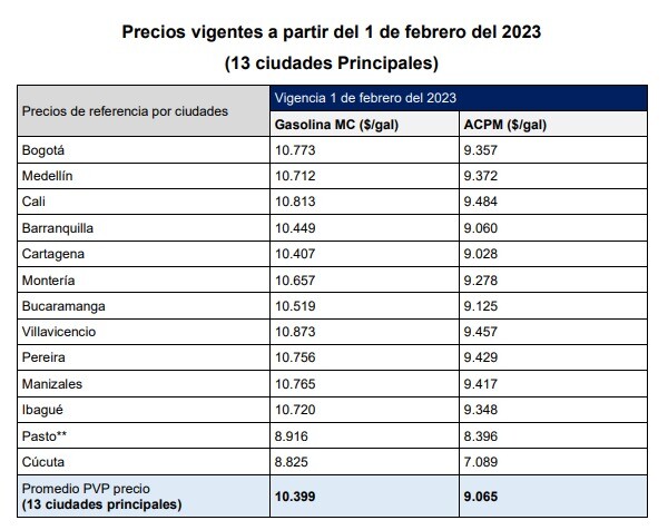 Precios gasolina febrero 2023.jpeg