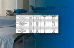 362891_deuda-a-hospitales de Antioquia bluradio