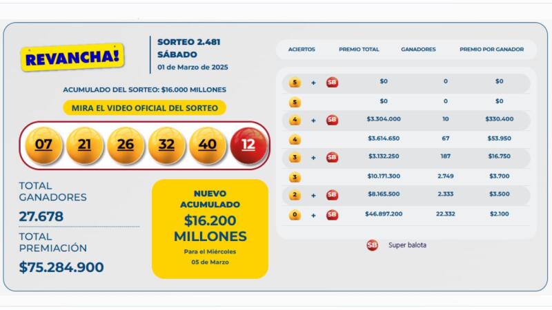 Resultados Baloto Revancha del sábado 1 de marzo de 2025 Resultados Baloto Revancha del sábado 1 de marzo de 2025