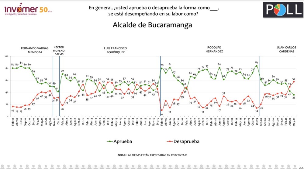 FOTO ENCUESTA CÁRDENAS MAYO 2021.jpg