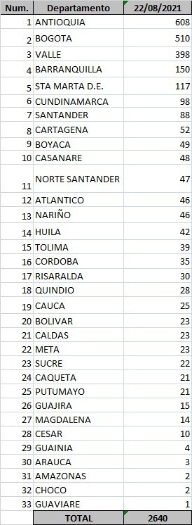 casos covid 22 de agosto.jpeg
