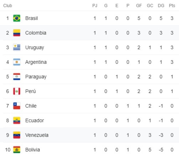 tabla de posiciones primera fecha eliminatorias.jpeg