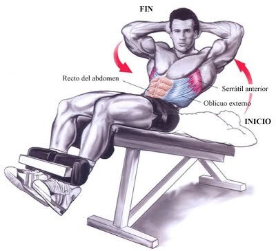 Sit ups