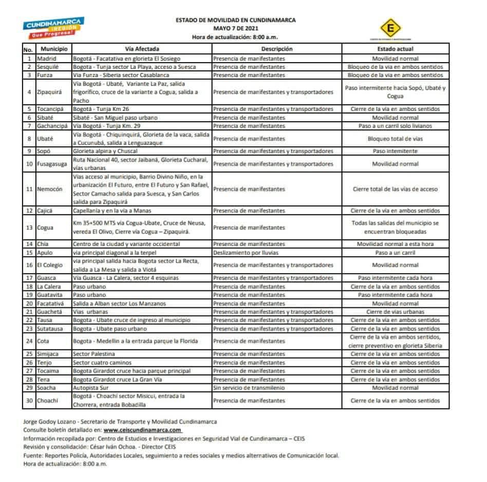 bloqueos cundinamarca.jpg