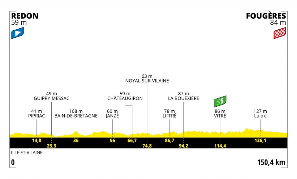 Tour de Francia 2021-etapa-4