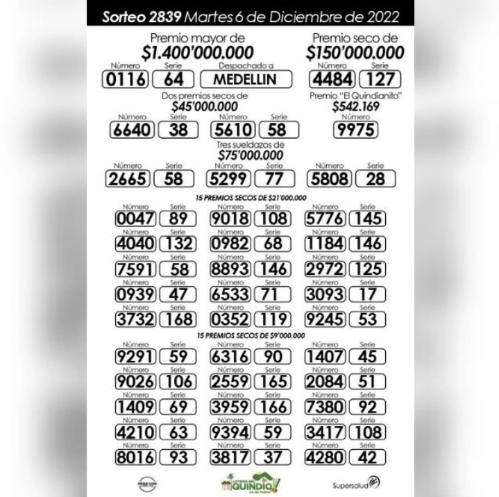 Resultados sorteo de la Lotería del Quindío - 6 de diciembre de 2022