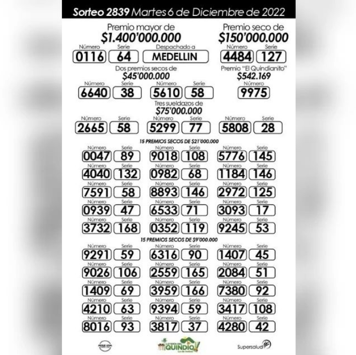 Resultados sorteo de la Lotería del Quindío - 6 de diciembre de 2022 