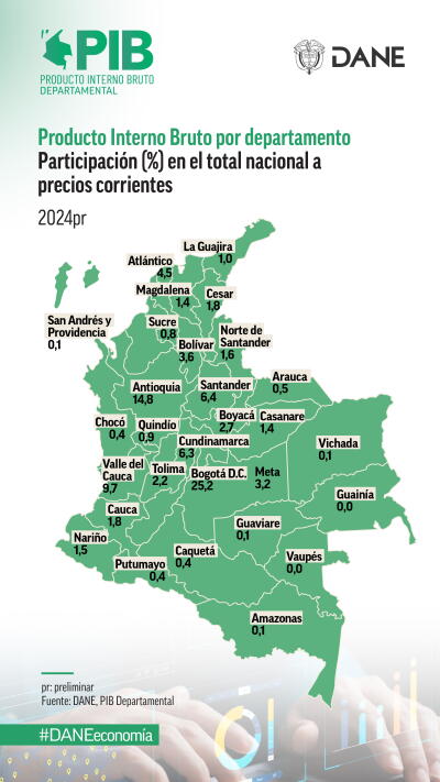 PIB por departamentos en 2024 según el DANE. PIB por departamentos en 2024 según el DANE.