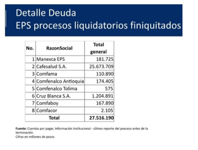 Deudas EPS foto 2.jpg