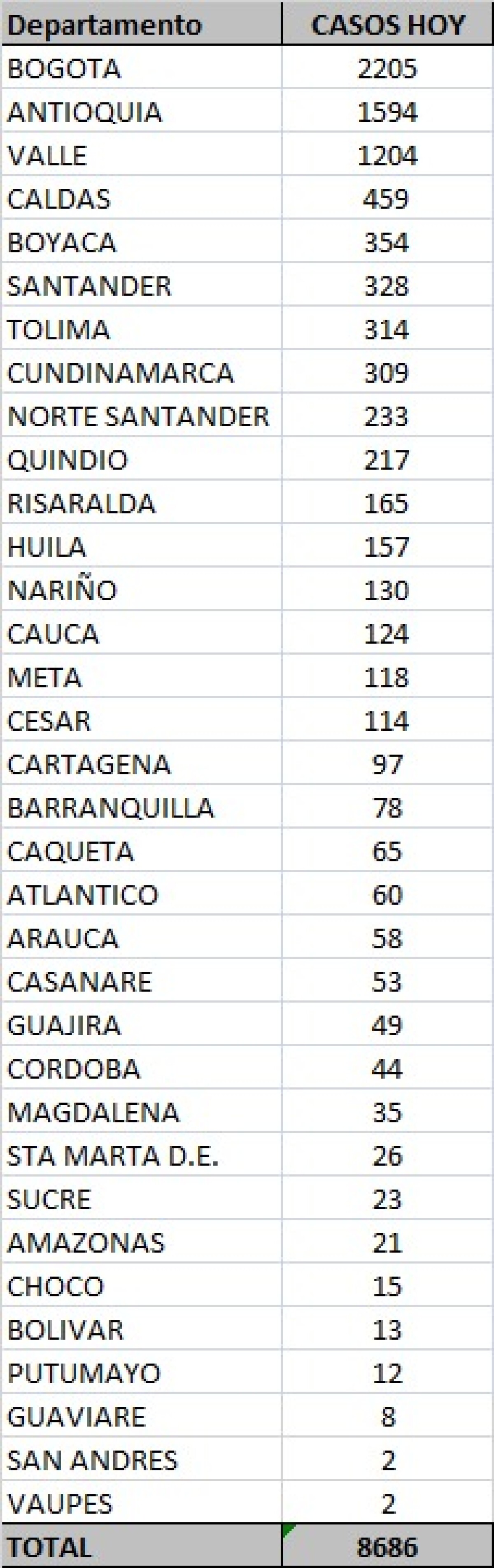Tabla casos coronavirus 12 nov.jpeg