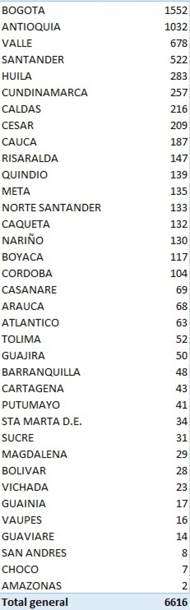 03-oct-nuevos casos-covid.jpeg