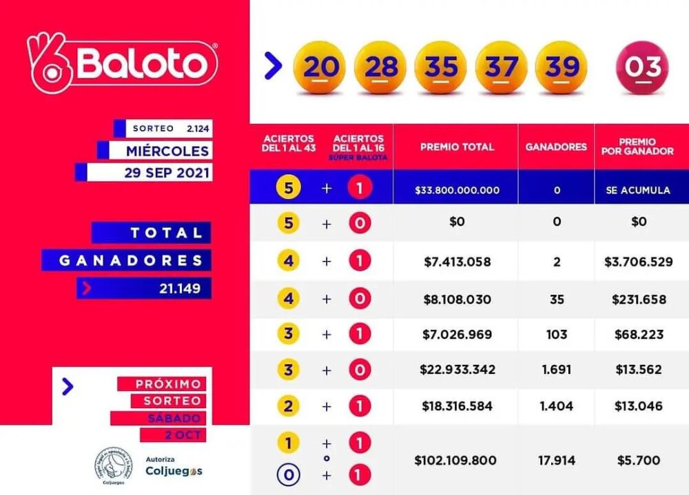 Resultado del Baloto, 29 de septiembre