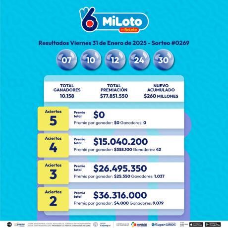 Resultado de MiLoto - 31 de enero.jpg Resultado de MiLoto - 31 de enero.jpg