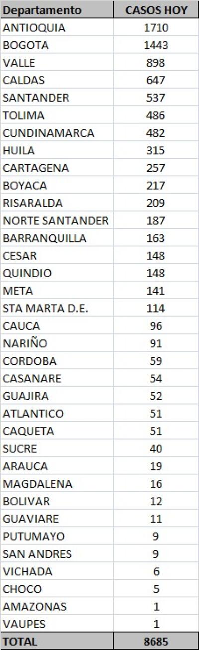 Casos 13 de noviembre.jpeg Casos 13 de noviembre.jpeg