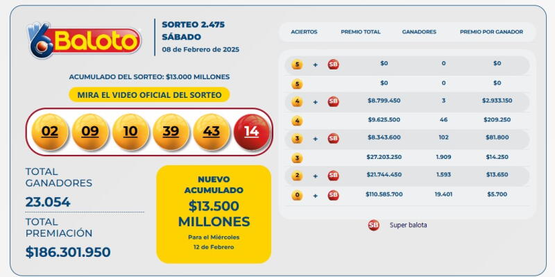 Baloto 8 de febrero Baloto 8 de febrero