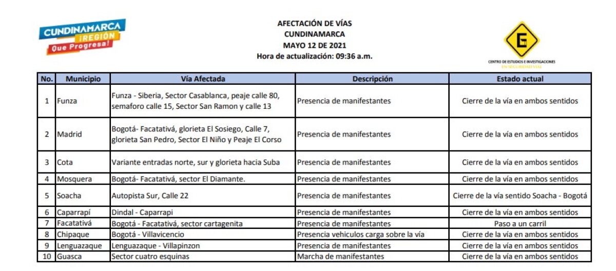 movilidad cundinamarca.jpg
