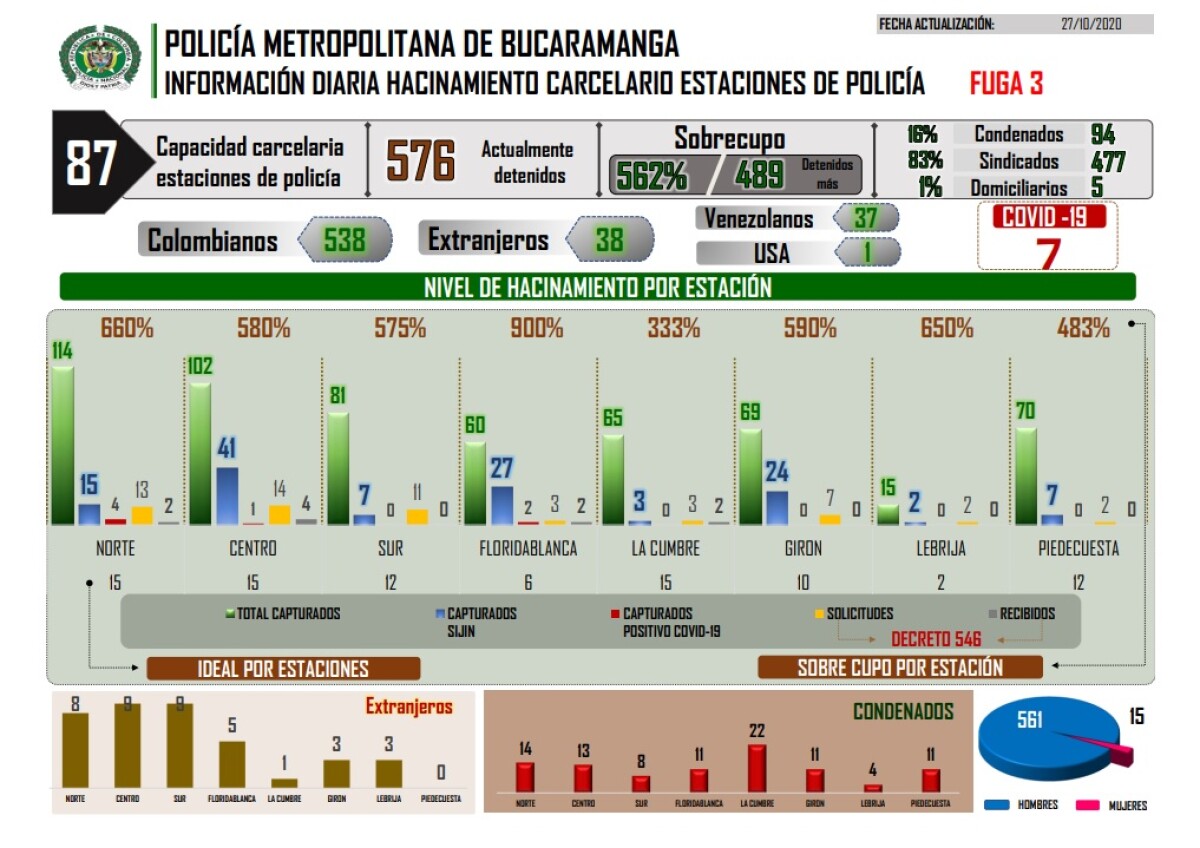 FOTO HACINAMIENTO POLICÍA.jpg