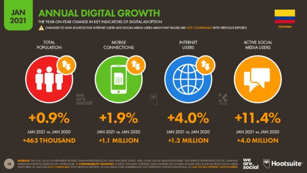 Estudio Hootsuite colombia  internet 3.