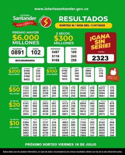 Resultados de la Lotería de Santander - 11 de julio.jpg Resultados de la Lotería de Santander - 11 de julio.jpg
