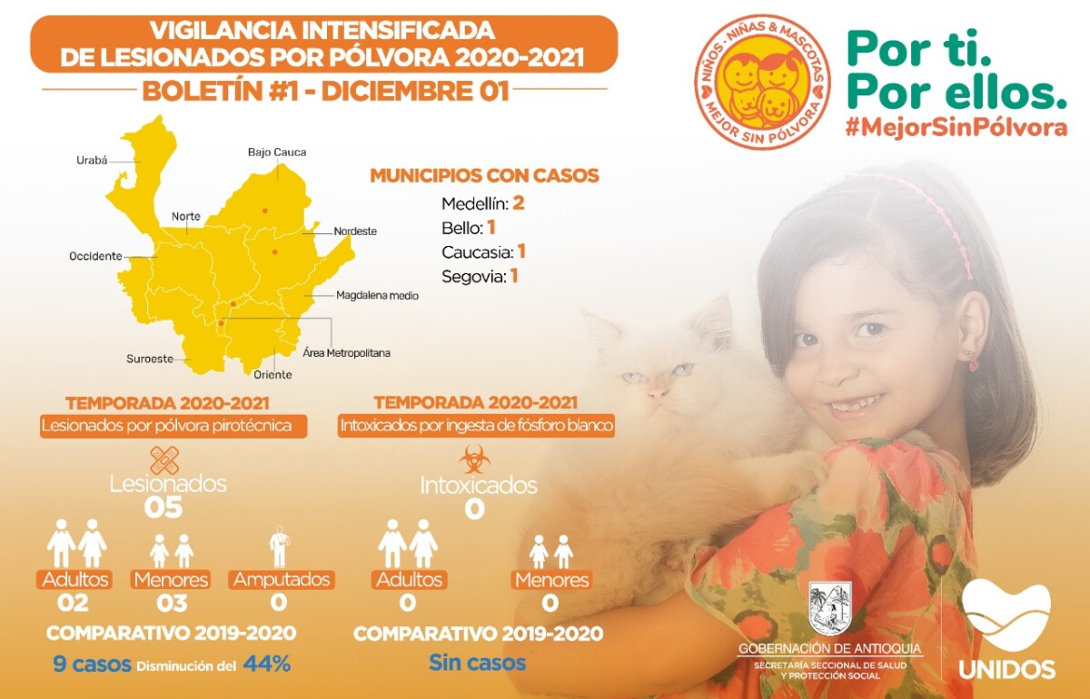 Reporte quemados 1 diciembre 2020 Antioquia.jpeg