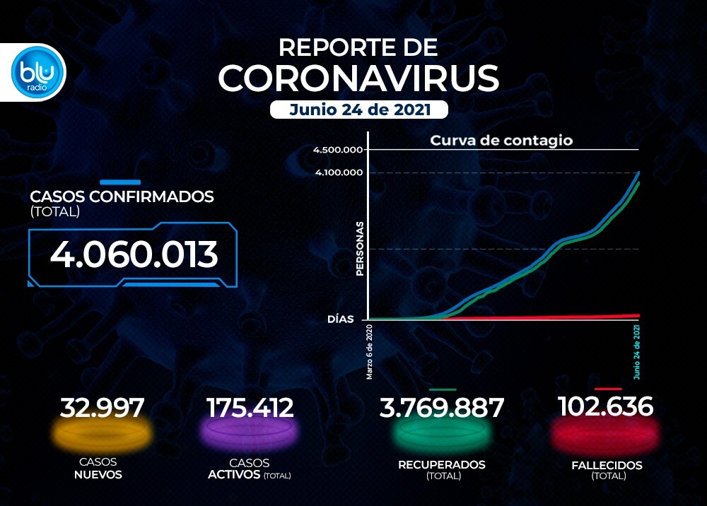 Reporte COVID 24 de junio 2021.jpeg