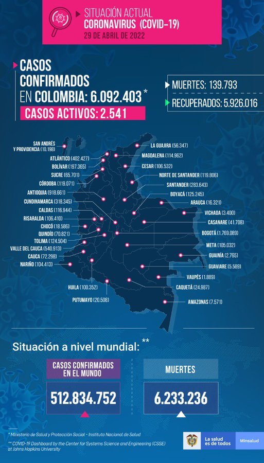 Mapa de casos de COVID-19 en Colombia del 29 de abril de 2022