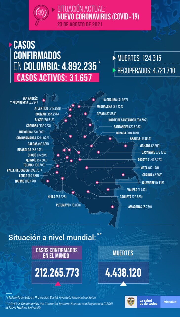 Mapa de casos de COVID-19 en Colombia 23 de agosto de 2021