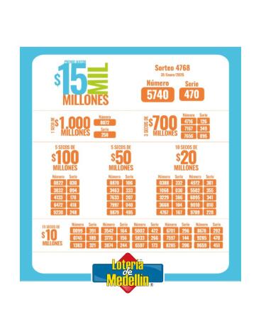 Resultados de la Lotería de Medellín- 31 de enero.jpg Resultados de la Lotería de Medellín- 31 de enero.jpg