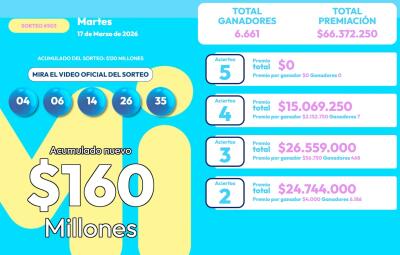 Resultado MiLoto 17 de marzo 2026