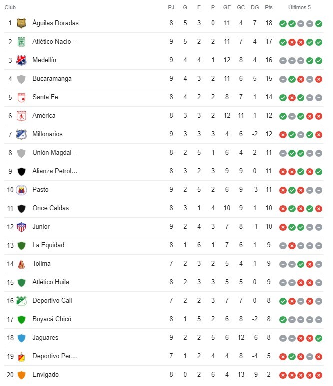 tabla de posiciones liga betplay fecha 9.jpg