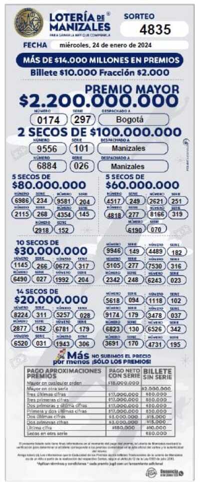 Resultado de la Lotería de Manizales - 24 de enero.jpg Resultado de la Lotería de Manizales - 24 de enero.jpg