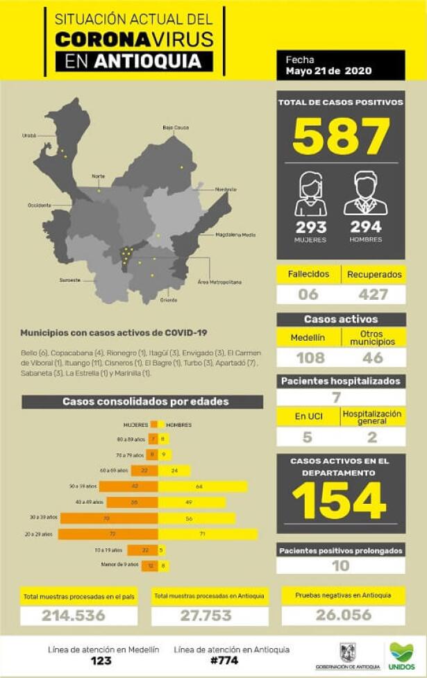 coronavirus_en_antioquia_21_de_mayo.jpg