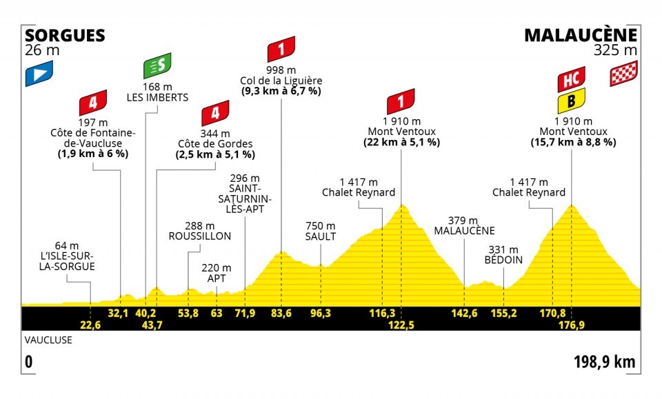 Tour de Francia 2021-etapa-11