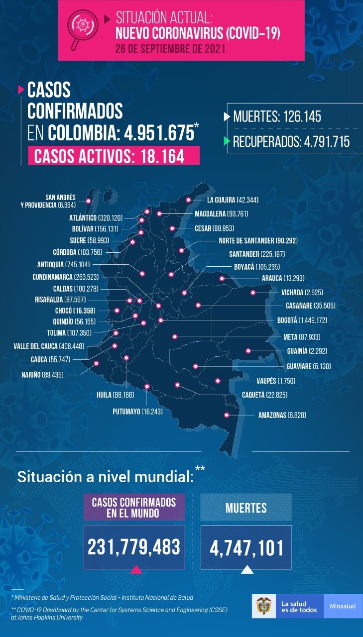 Mapa COVID 26-09