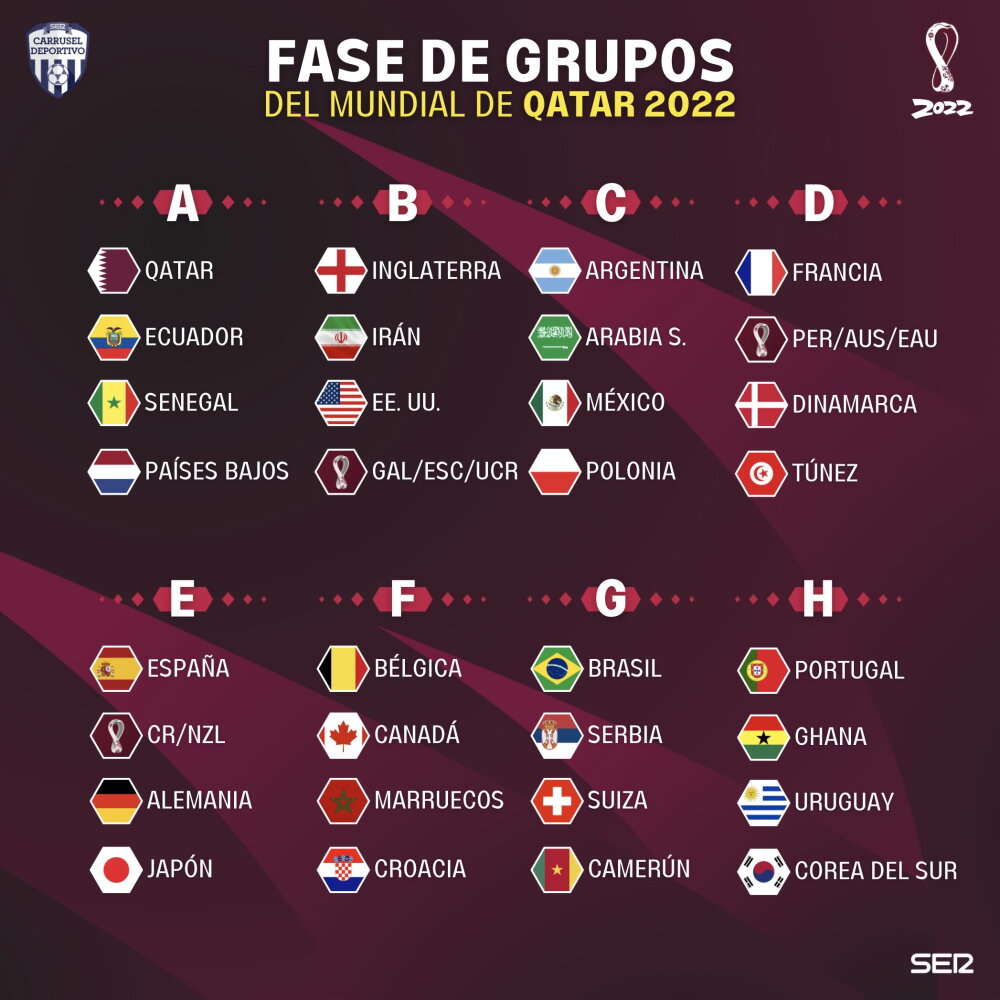 Grupos Catar.jfif
