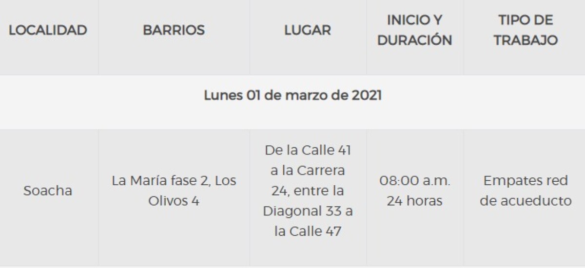 Cortes de agua 1 de Marzo.jpeg