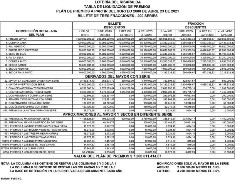 plan premios loteria risaralda.jpg