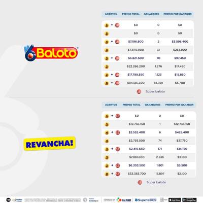 Baloto revancha sorteo 29 de enero 2025