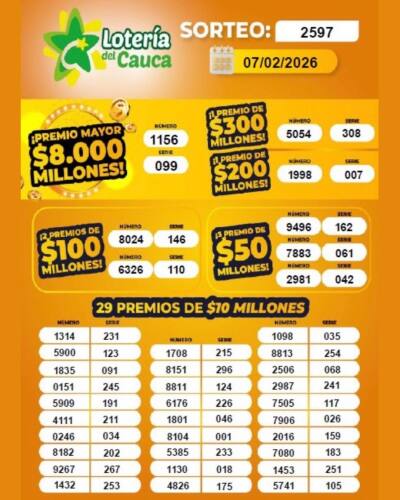 Lotería del Cauca, resultados del último sorteo hoy, sábado 7 de febrero: premio mayor y secos Lotería del Cauca, resultados del último sorteo hoy, sábado 7 de febrero: premio mayor y secos