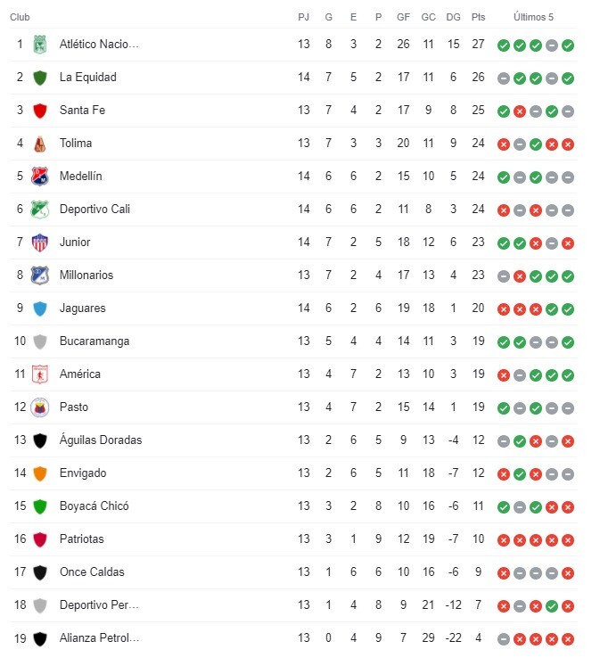 Tabla de posiciones.jpeg