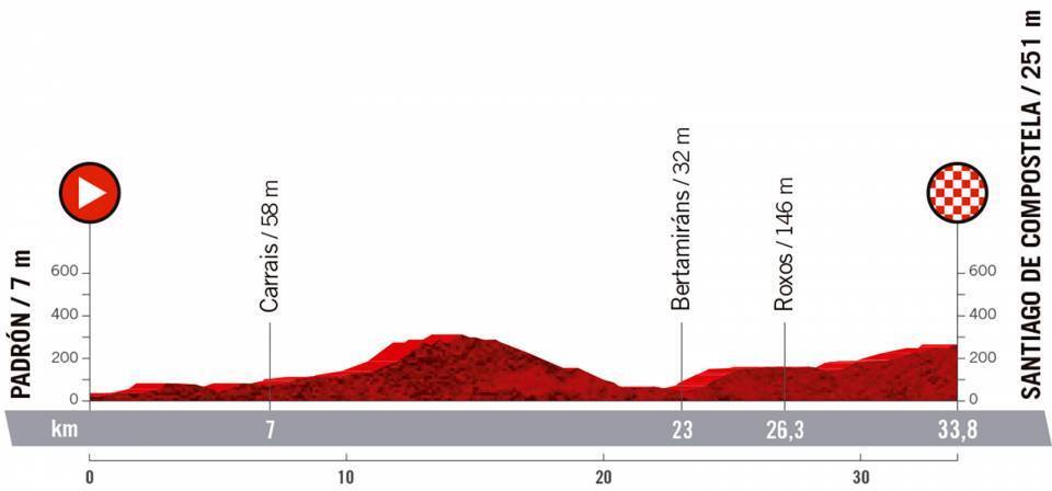 etapa-21-vuelta-a-españa-2021