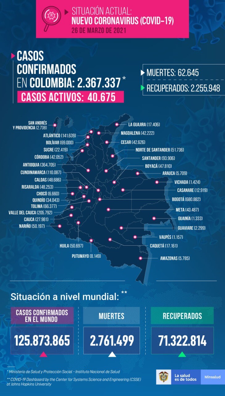 Mapa de casos y muertes por coronavirus en Colombia marzo 26