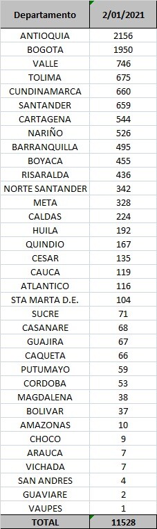 casos regiones 02 enero.jpeg