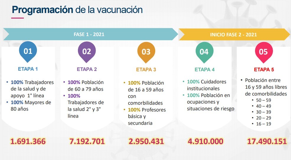 Plan Vacunacion COVID Colombia (11).jpeg