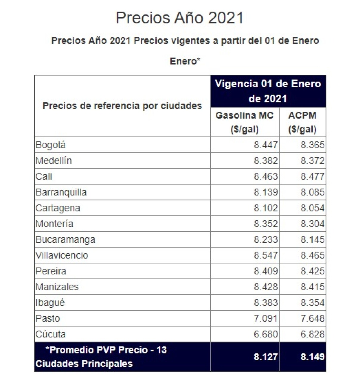 Precios gasolina enero 2021.jpeg