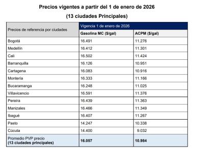 Sube el precio de la gasolina y el ACPM desde este 1 de enero de 2026 Sube el precio de la gasolina y el ACPM desde este 1 de enero de 2026