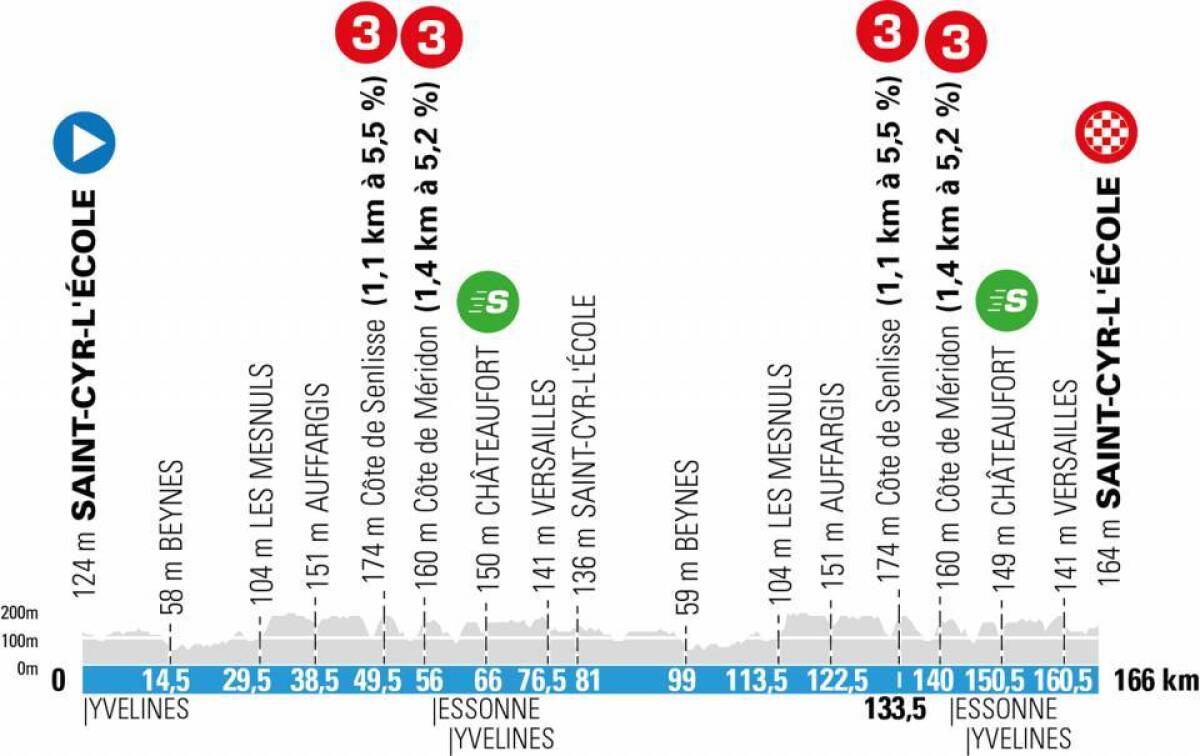 Paris Niza etapa 1